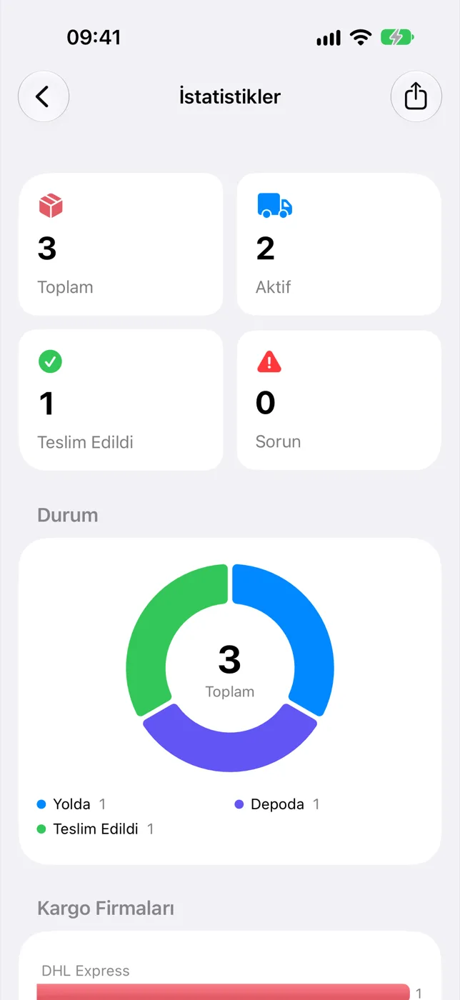 Gönderilerinize genel bakış